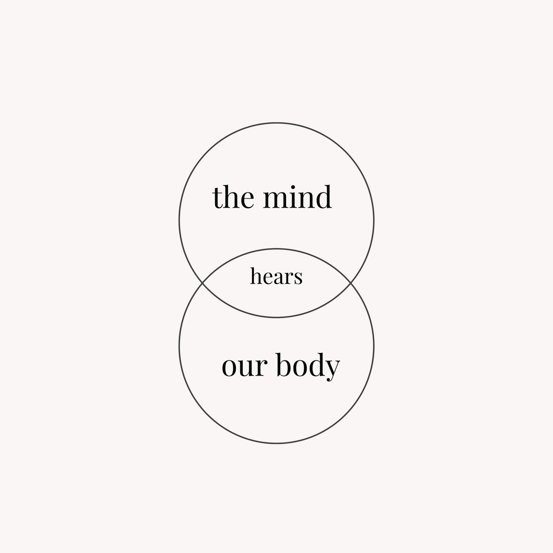 The mind hears our body